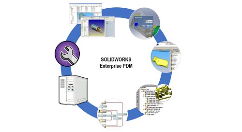 數據管理(lǐ)–SOLIDWORKS Enterprise PDM